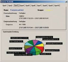 Spurenstatistik informiert über den anteiligen Speicherplatz der einzelnen Kameraspuren