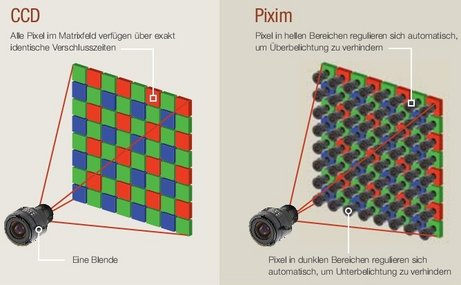 Pixelvergleich