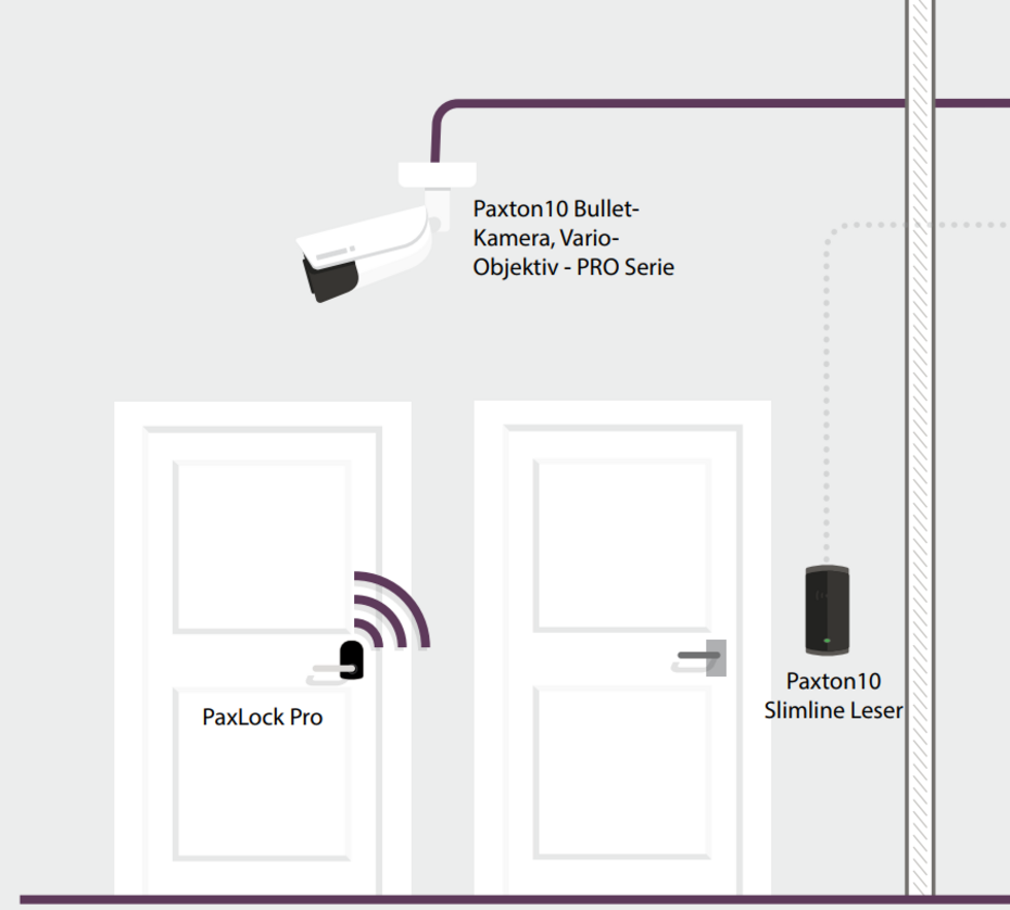 Schematische Darstellung einer Paxton Paxton10-Anlage