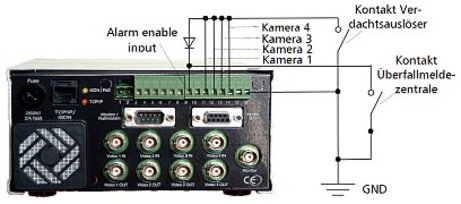 Rückansicht von CamDisc® mit Anschlusshinweisen für den Überfallkontakt u. den Verdachtsauslöser